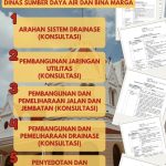 STANDAR PELAYAYANAN DINAS SUMBER DAYA AIR DAN BINA MARGA