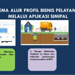SKEMA ALUR PROSES SIMIPAL